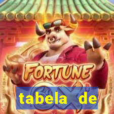 tabela de porcentagem dos slots